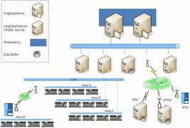 北京亞控科技發(fā)展有限公司產(chǎn)品中心及北京軟件開(kāi)發(fā)服務(wù)概覽
