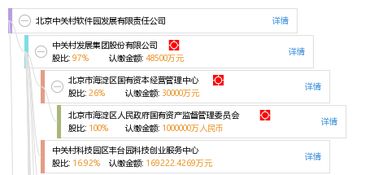 中關(guān)村軟件園 北京軟件開(kāi)發(fā)的創(chuàng)新引擎與產(chǎn)業(yè)高地