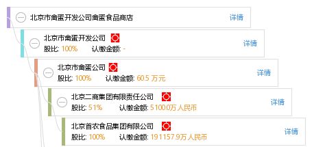 科技賦能傳統行業 軟件開發在北京禽蛋食品商店的革新實踐